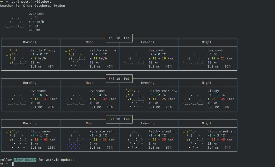 Weather Forecast